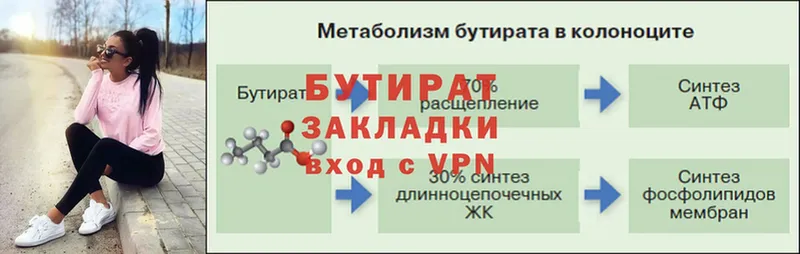 БУТИРАТ бутик Белореченск